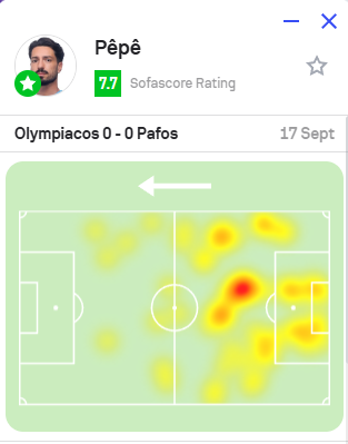 Ολυμπιακός: Ο Καρσέδο και οι Σούνιτς - Πέπε - Ντράγκομιρ «βραχυκύκλωσαν» τον Μεντιλίμπαρ