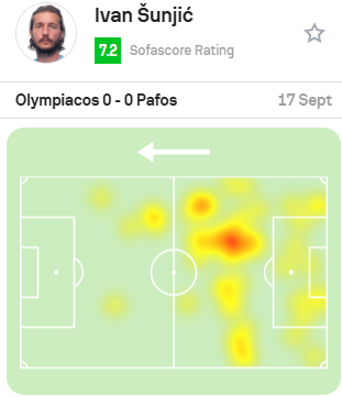 Ολυμπιακός: Ο Καρσέδο και οι Σούνιτς - Πέπε - Ντράγκομιρ «βραχυκύκλωσαν» τον Μεντιλίμπαρ
