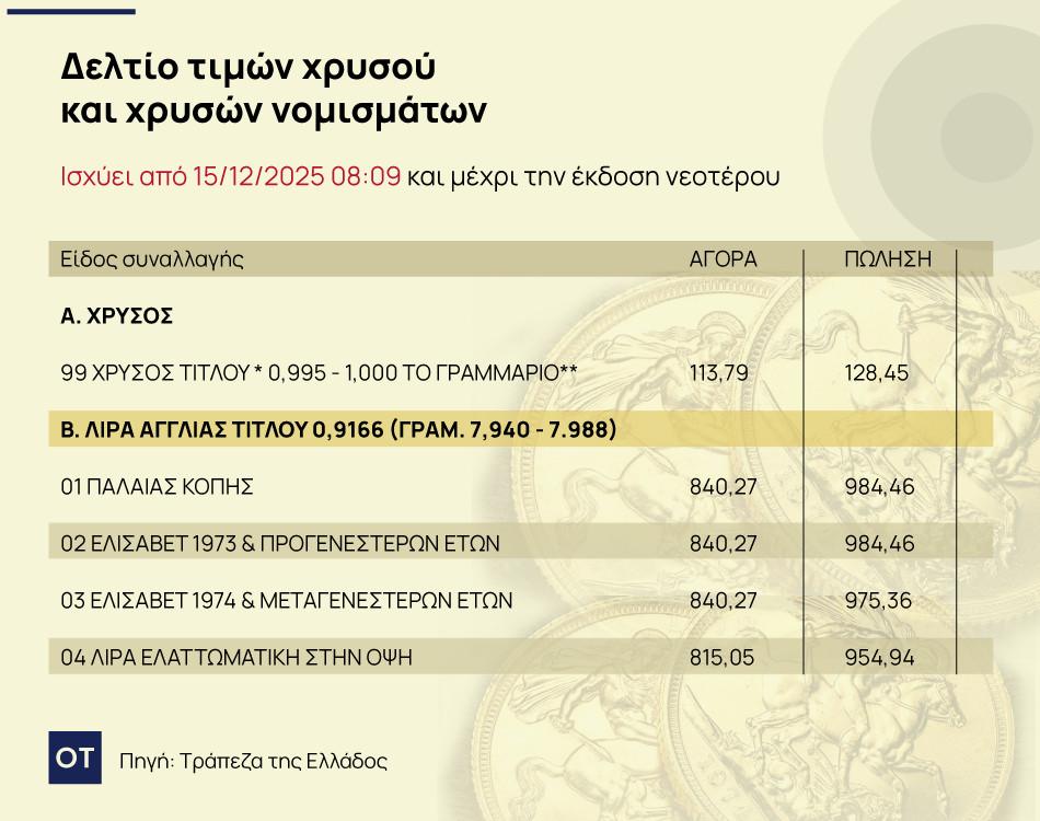 &chi;&rho;&upsilon;&sigma;έ&sigmaf; &lambda;ί&rho;&epsilon;&sigmaf;