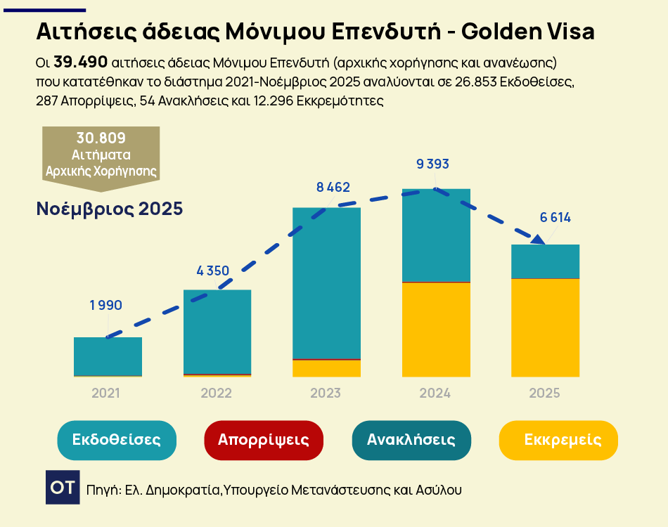 &Chi;&rho;&upsilon;&sigma;ή &Beta;ί&zeta;&alpha;