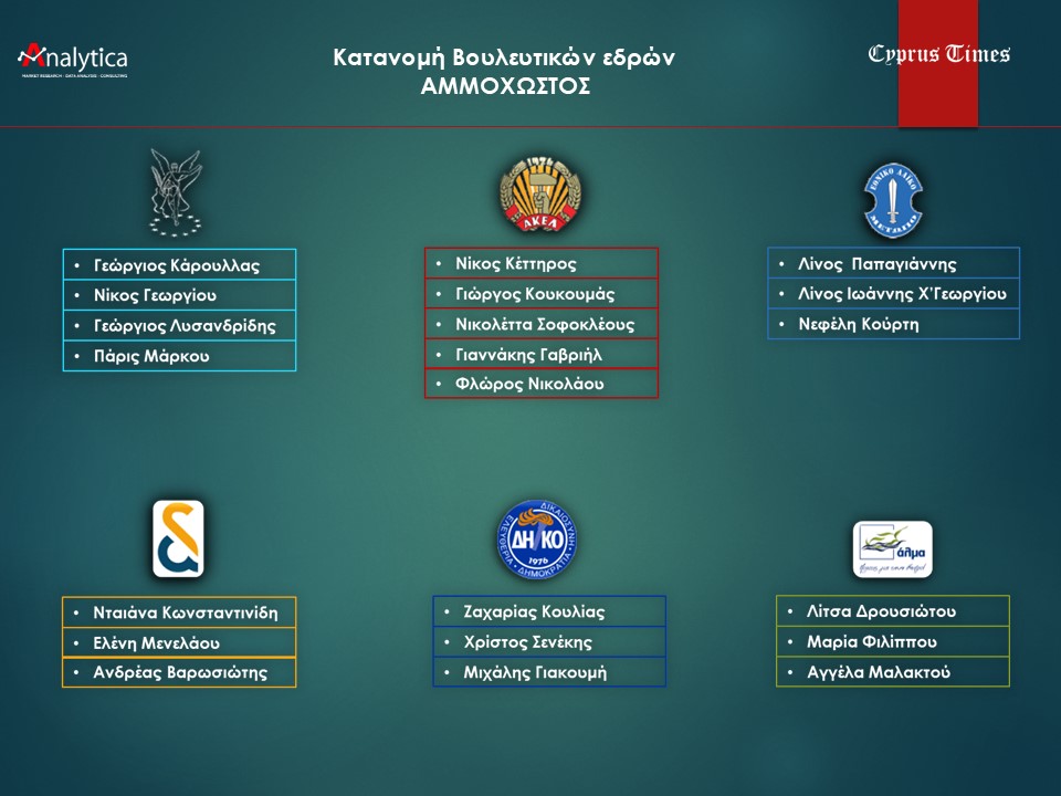 Slide2